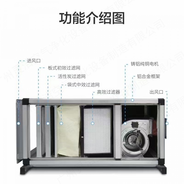 高效排風櫃