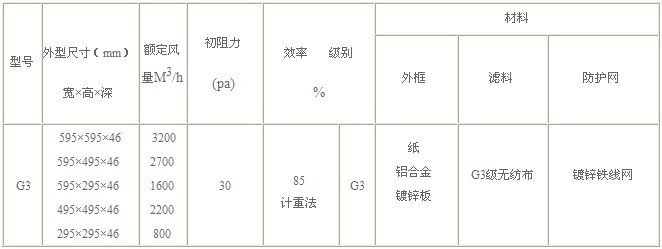 G3級初效過濾器技（jì）術參數