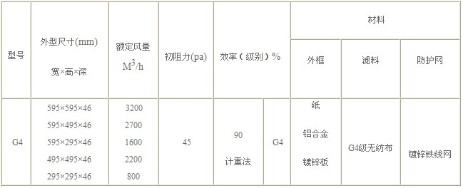 G4級（jí）初效過濾器技術參數